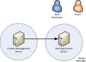 blog - dynamic development