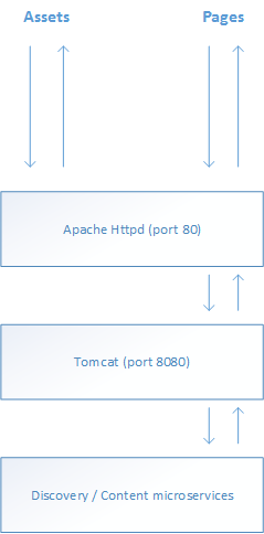 Sites-Tomcat-Site